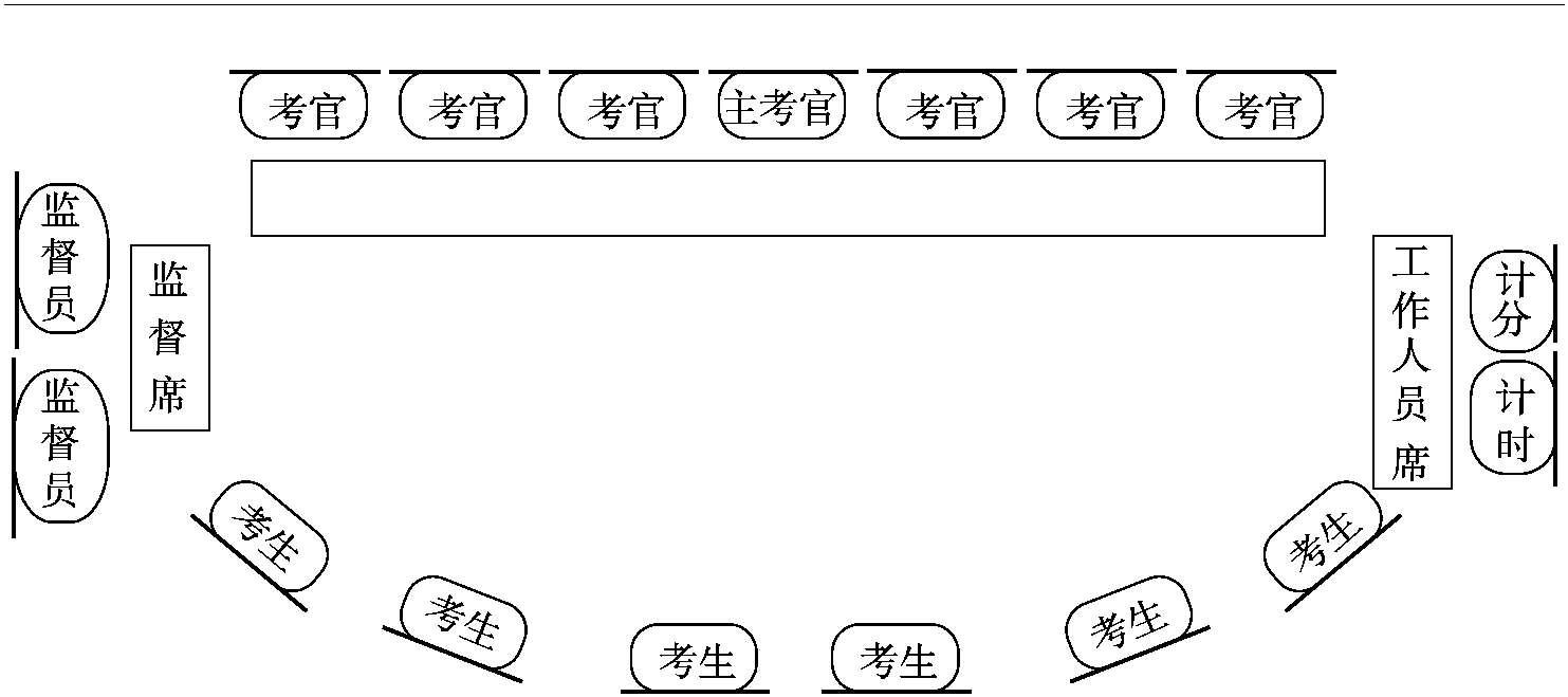 第二節(jié) 無領(lǐng)導小組討論的基本環(huán)節(jié)